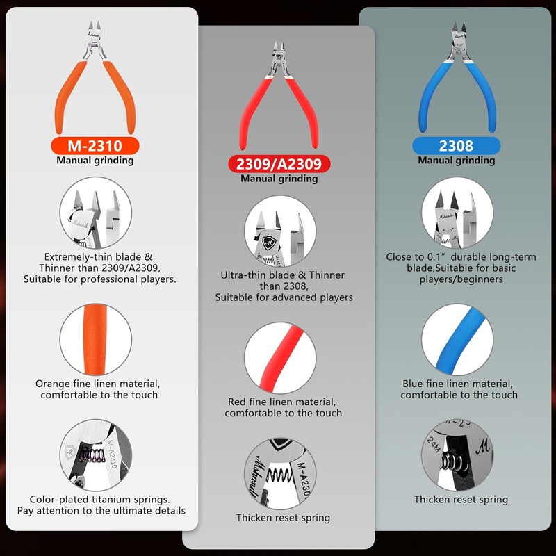 mshandto Model Nippers 4.7" Ultra Thin Single Blade Gundam Nippers, Sprue Cutter Hobby Nippers, Model Kit Nippers for Plastic Gunpla Model Building Gift Box with Protective Cover & Spring - Image 4